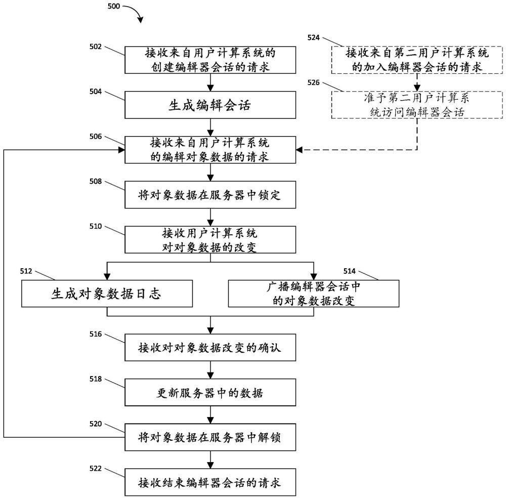 用于協(xié)作式創(chuàng)建編輯計(jì)算機(jī)生成內(nèi)容的系統(tǒng)和方法與流程