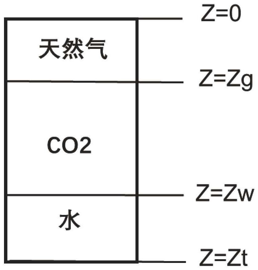 一種追蹤CO2-天然氣-水數(shù)值擴散方法及擴散系數(shù)測定方法與流程