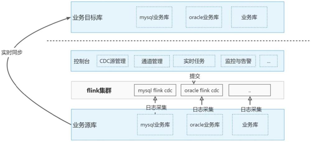 一種整庫實(shí)時數(shù)據(jù)同步方法及系統(tǒng)與流程