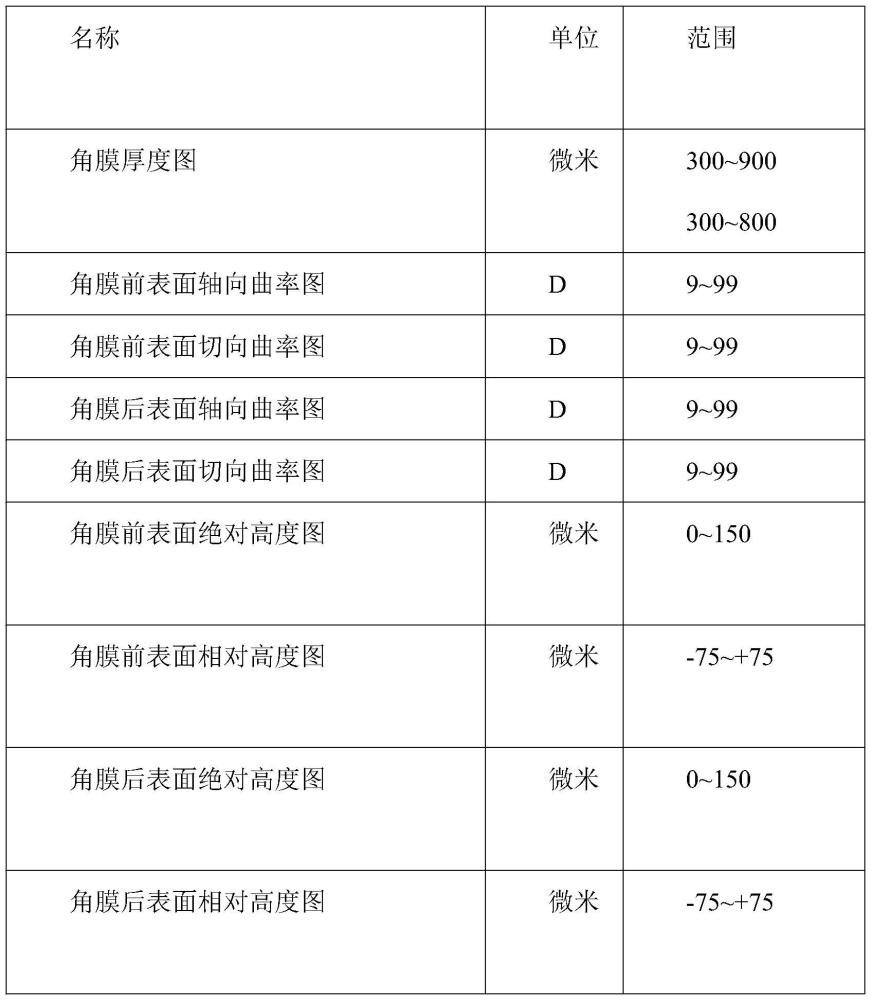 基于角膜形態(tài)參量角膜交聯(lián)手術中光照強度優(yōu)化系統(tǒng)