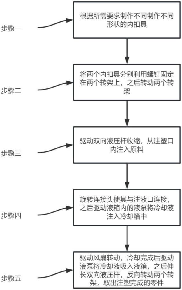 一種注塑模具及注塑方法與流程