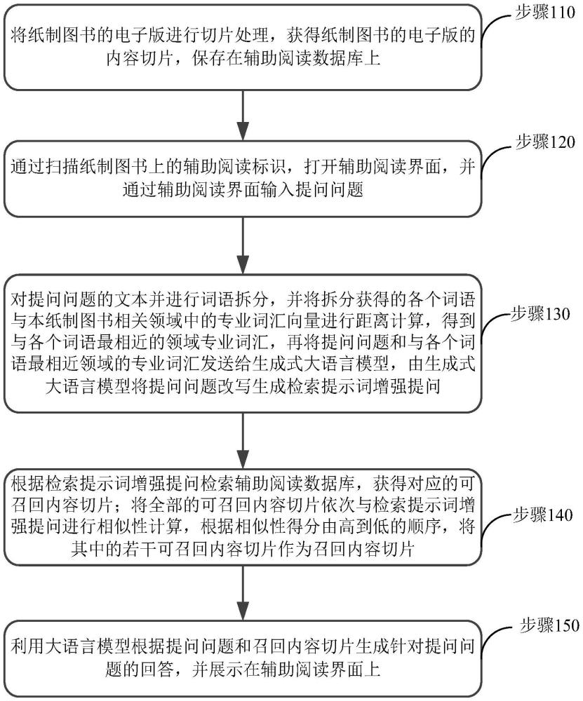 一種紙質(zhì)圖書AI輔助閱讀系統(tǒng)、方法和計(jì)算機(jī)程序產(chǎn)品與流程