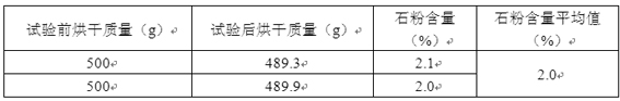 一種快速檢測機制砂石粉含量的方法與流程