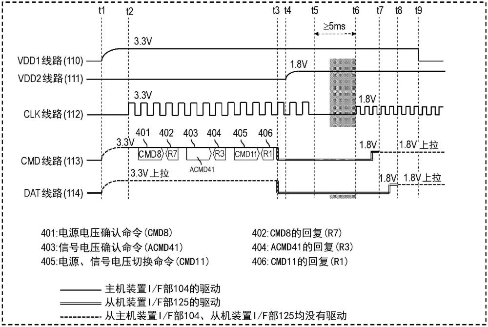 主機裝置、從機裝置以及主從系統(tǒng)的制作方法