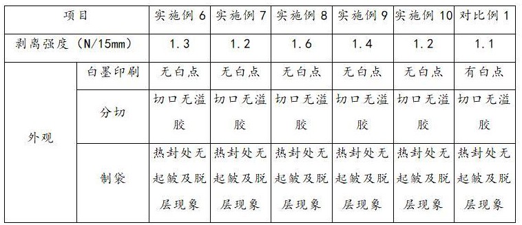 一種多元醇及由其制備的雙組分聚氨酯粘合劑及其應(yīng)用的制作方法