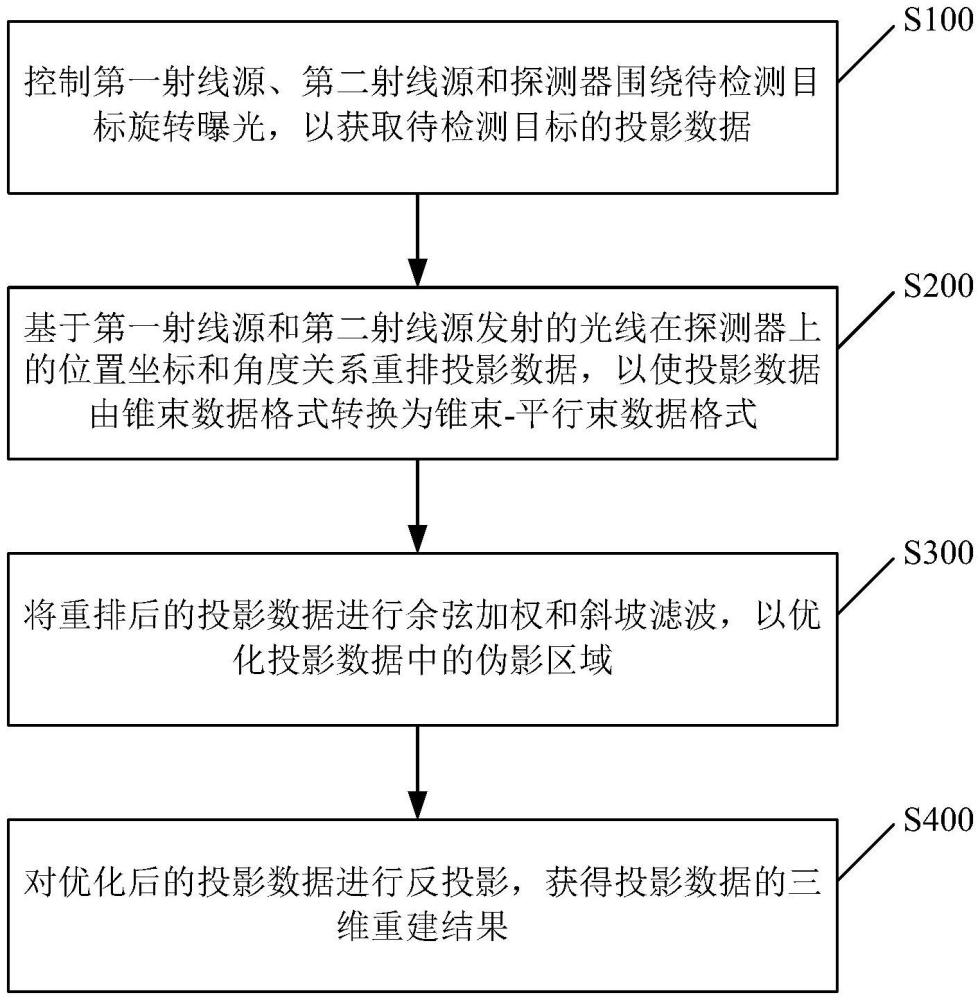 CT成像方法及系統(tǒng)與流程