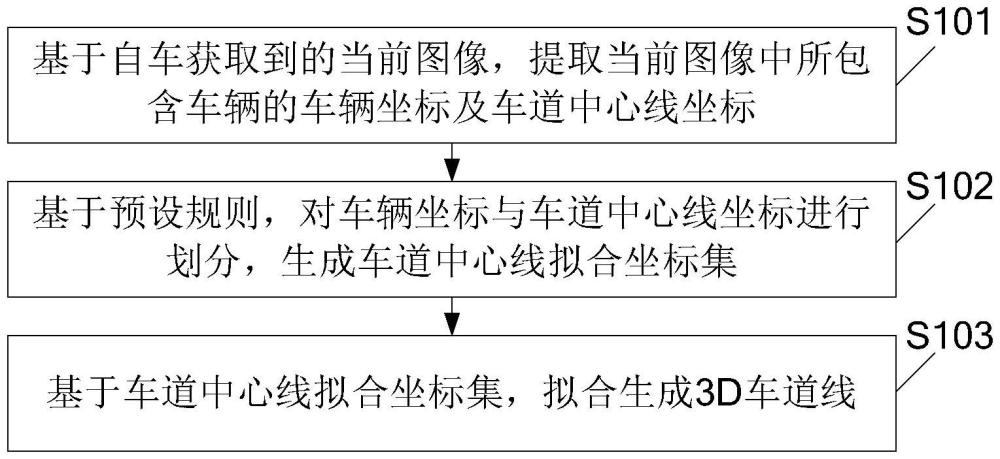 一種3D車道線預(yù)測方法與流程