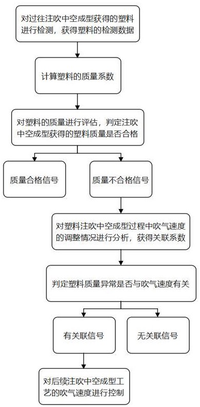 一種注吹中空成型控制系統(tǒng)的制作方法