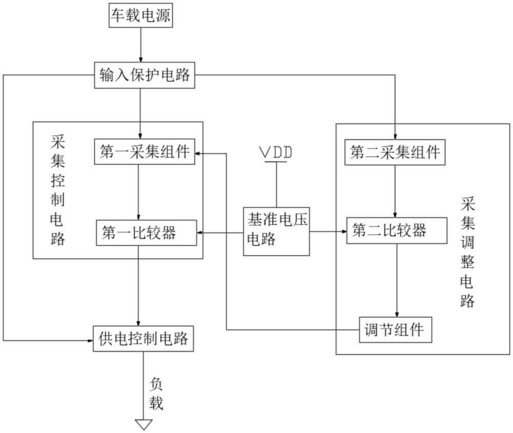 一種車(chē)載終端雙供電系統(tǒng)欠壓檢測(cè)控制電路的制作方法