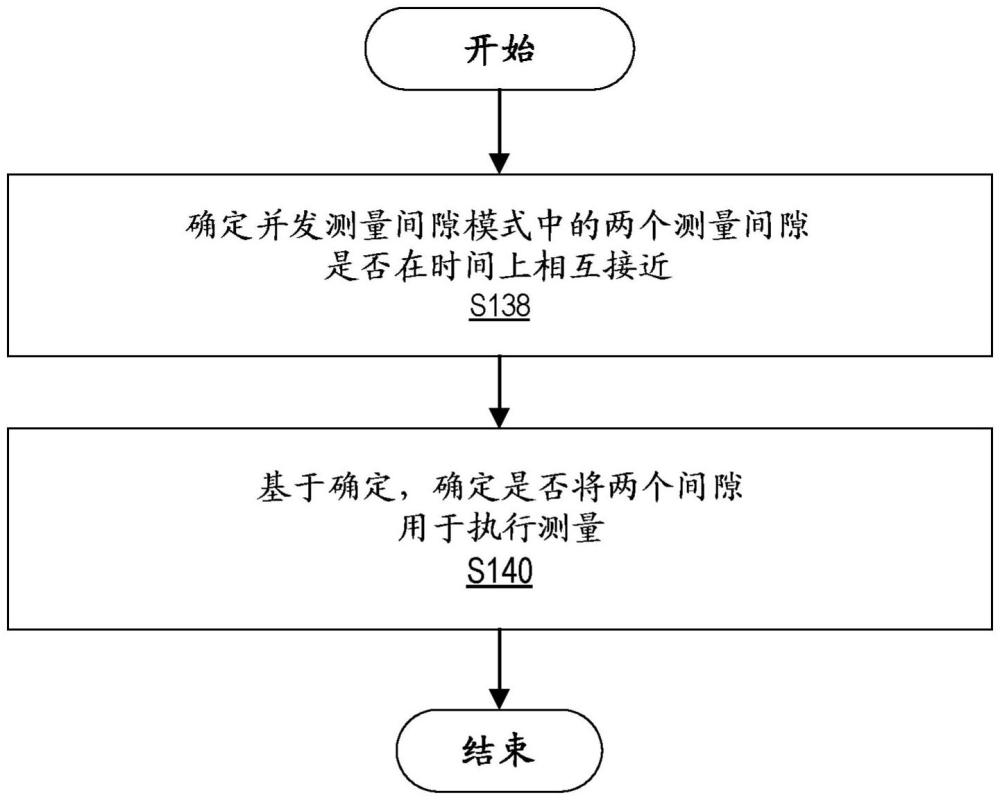 并發(fā)測(cè)量間隙模式中的間隙消除的制作方法