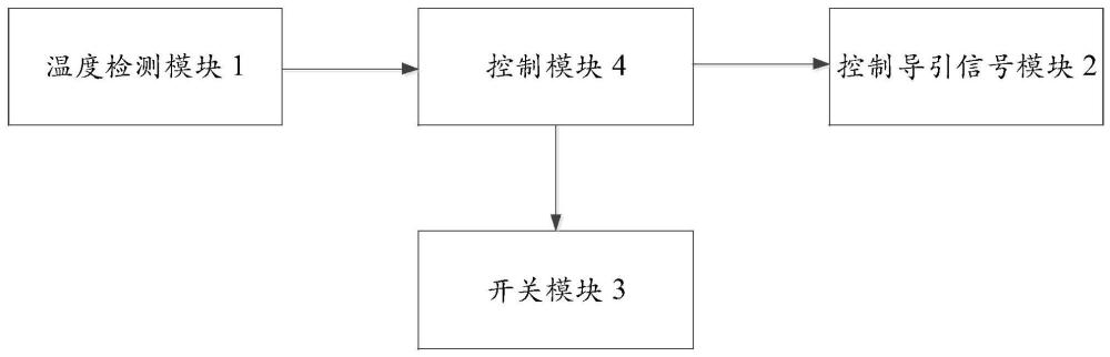 充電樁過溫保護(hù)系統(tǒng)、方法、終端及充電樁與流程