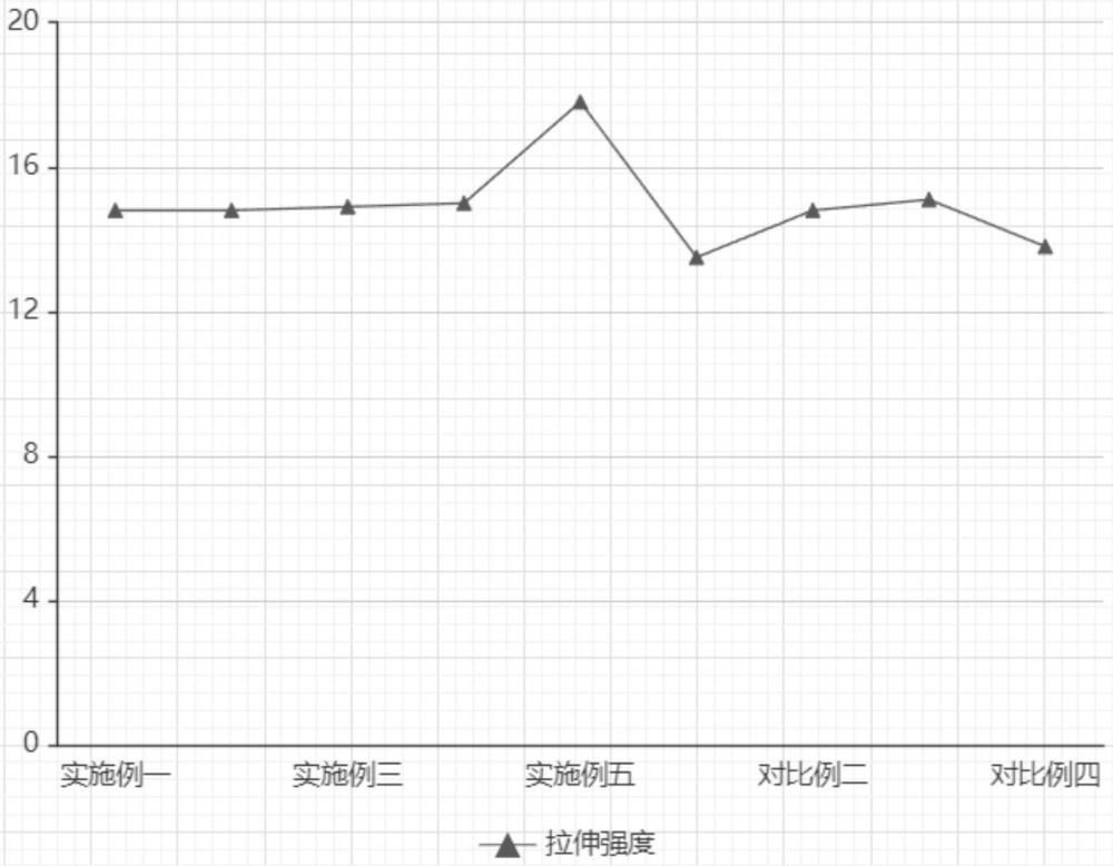 一種熱塑性聚烯烴防水卷材及其制備工藝的制作方法