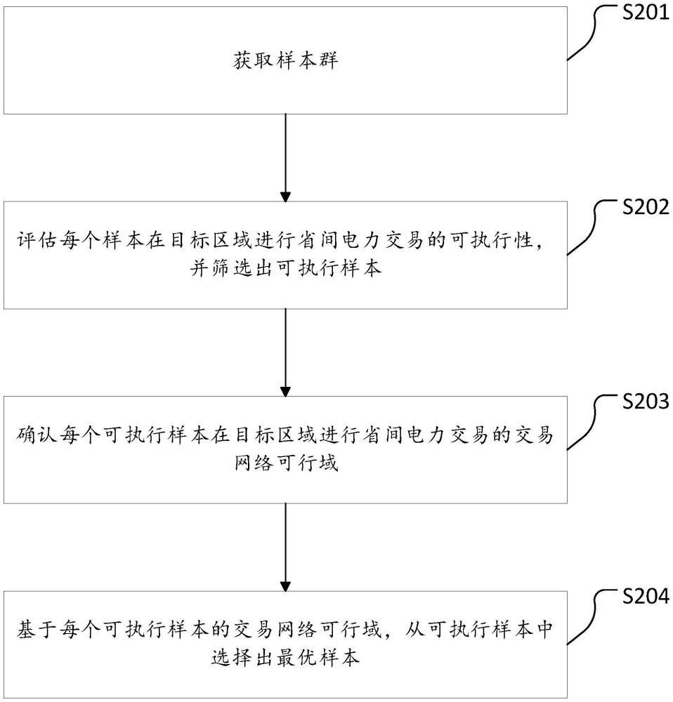 一種省間電力交易通道可用輸電能力確定方法及裝置與流程