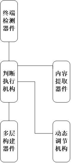 應用小區(qū)服務信息的通信模式動態(tài)調(diào)節(jié)系統(tǒng)的制作方法