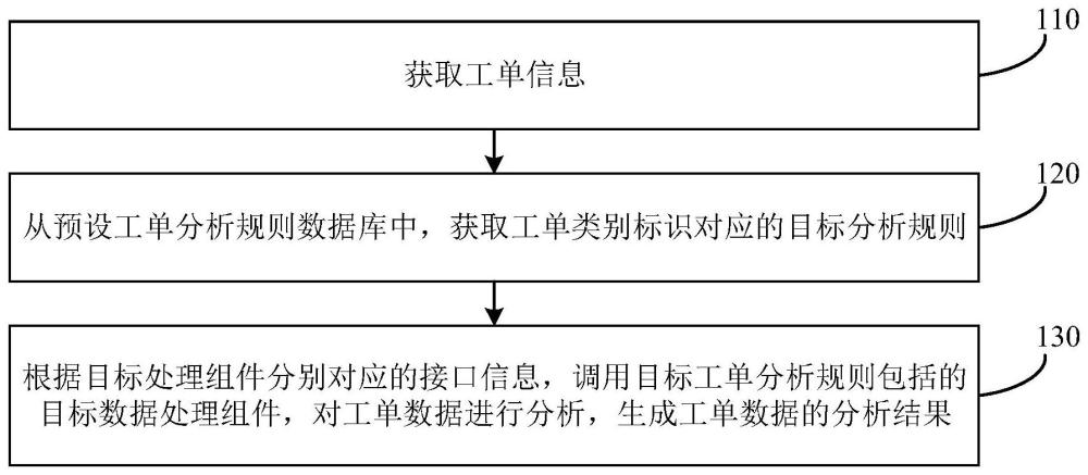 信息處理方法、系統(tǒng)、裝置和電子設備與流程