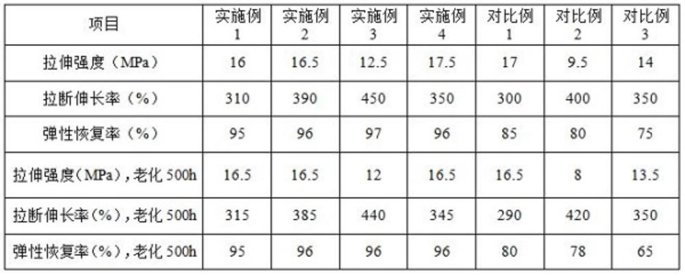 高彈性恢復(fù)率的天冬聚脲透明防水涂料及其制備方法和應(yīng)用與流程