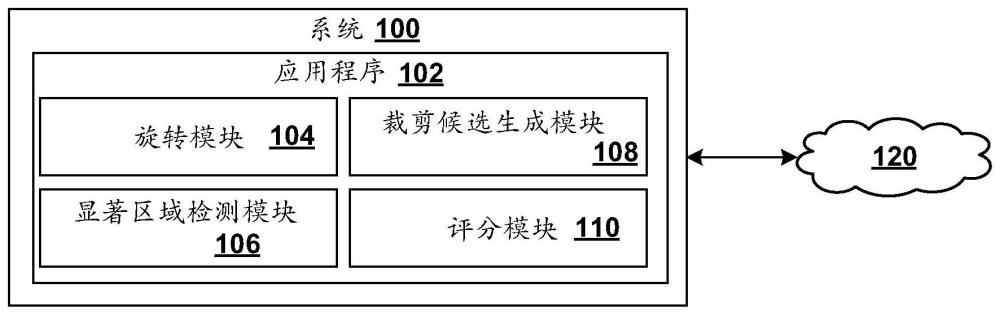 用于自動(dòng)裁剪數(shù)字圖像的系統(tǒng)和方法與流程