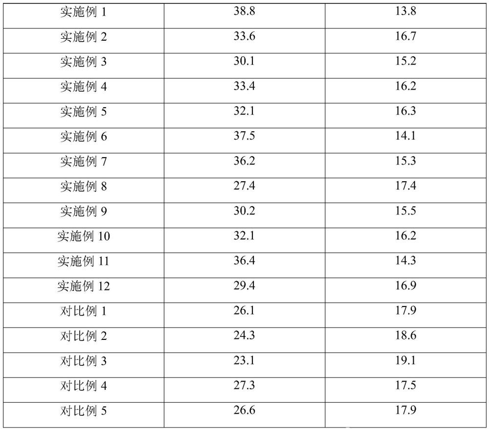 一種自吸式方塊地毯及其制備方法與流程