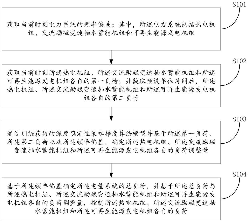 电力负荷控制方法、装置、电子设备及存储介质与流程