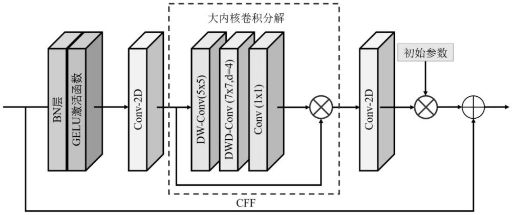 一種基于MSA-FA的甲狀腺結(jié)節(jié)彈性超聲圖像分割方法