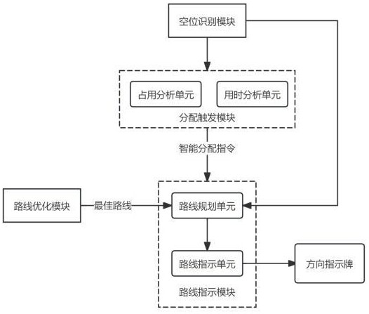 基于智能分配的停車(chē)場(chǎng)服務(wù)系統(tǒng)的制作方法