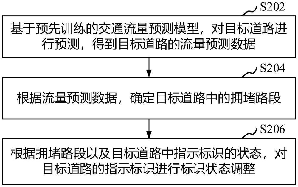 指示標(biāo)識(shí)控制方法、裝置、設(shè)備和介質(zhì)與流程