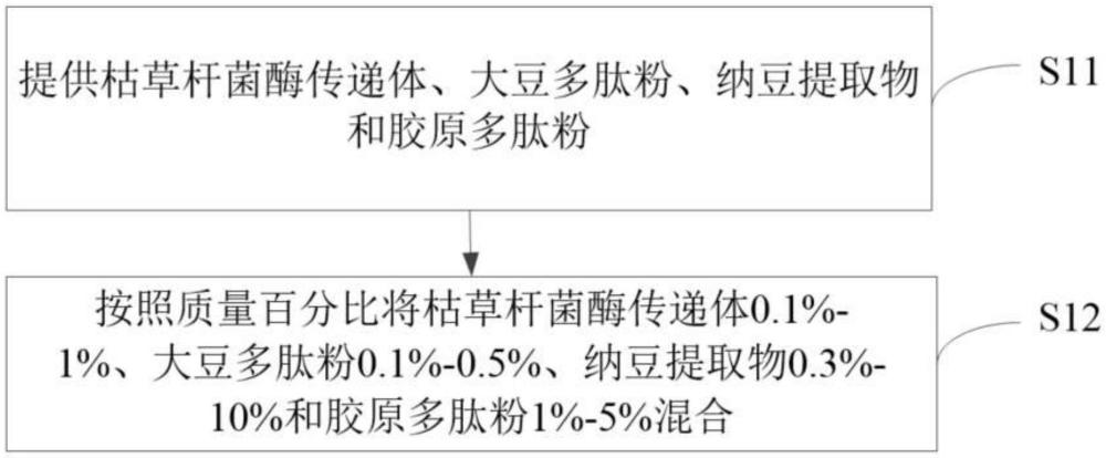 一種抗皺組合物及制備方法和應(yīng)用與流程