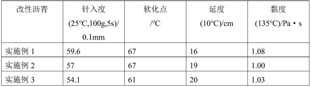 高摻量道路改性瀝青的制作方法