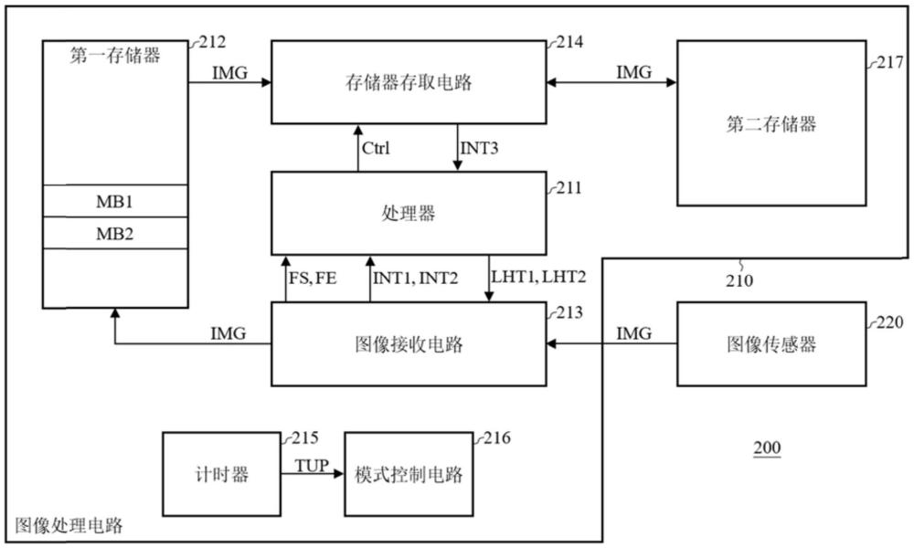 圖像處理電路及其操作方法與流程