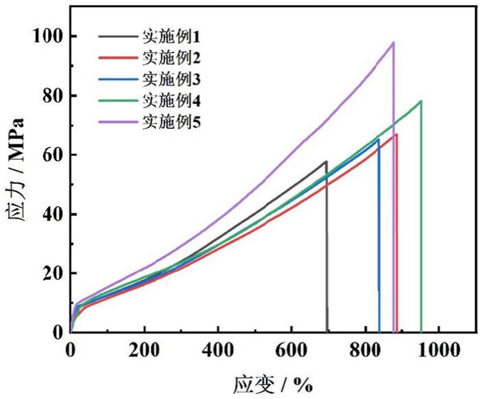 一種含氟聚酰亞胺齊聚物擴(kuò)鏈的聚氨酯彈性體及其制備方法與流程