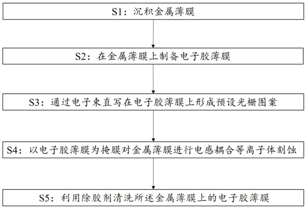 一種高精度光柵加工方法與流程