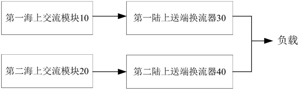 海上風力輸電系統(tǒng)和海上風力輸電方法與流程