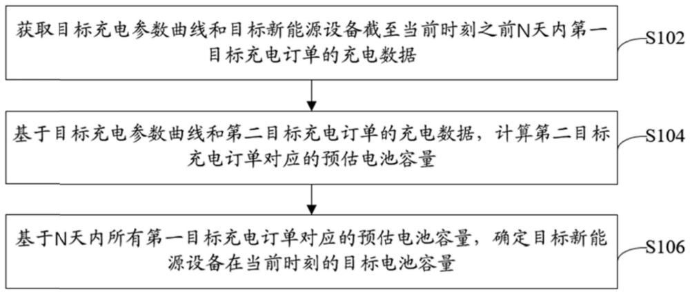 新能源設(shè)備電池容量評估方法、裝置和電子設(shè)備與流程