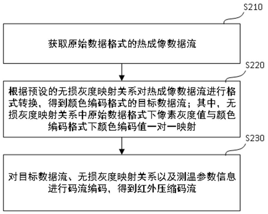 視頻碼流編碼方法和視頻碼流解碼方法與流程