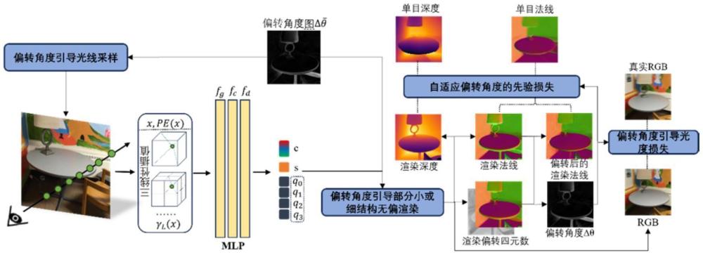 基于法線偏轉(zhuǎn)網(wǎng)絡(luò)的室內(nèi)場(chǎng)景高保真重建方法