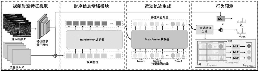 基于動(dòng)作追蹤的細(xì)粒度視頻行為識(shí)別方法