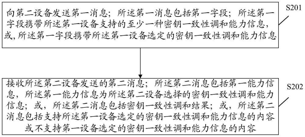 信息傳輸方法、裝置、相關(guān)設(shè)備及存儲(chǔ)介質(zhì)與流程