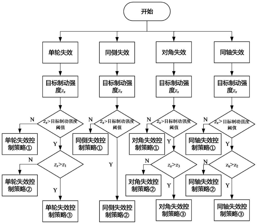 一種EMB制動系統(tǒng)失效控制方法和系統(tǒng)與流程