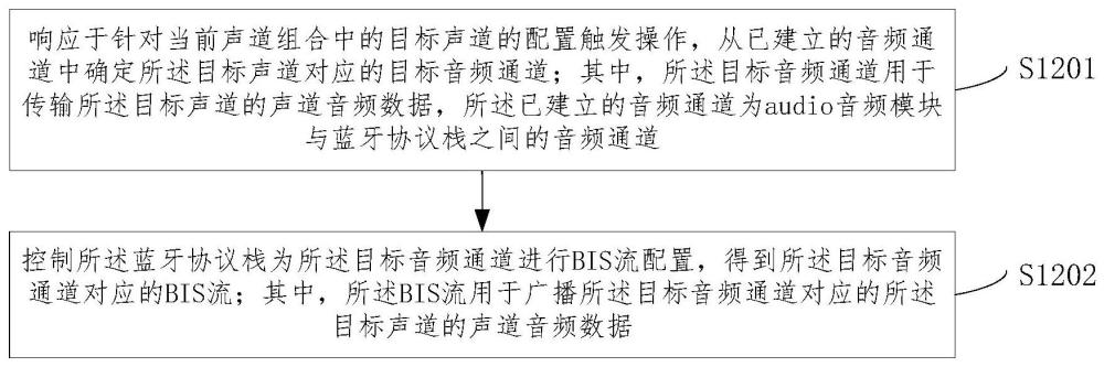 顯示設(shè)備及聲道配置方法與流程