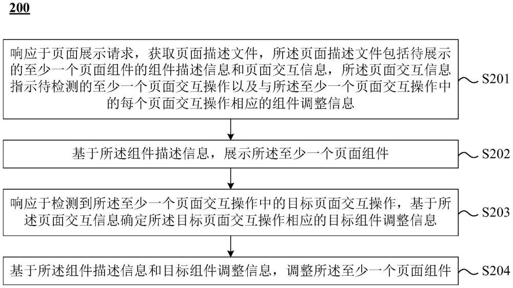 頁面展示方法及裝置、設(shè)備和介質(zhì)與流程