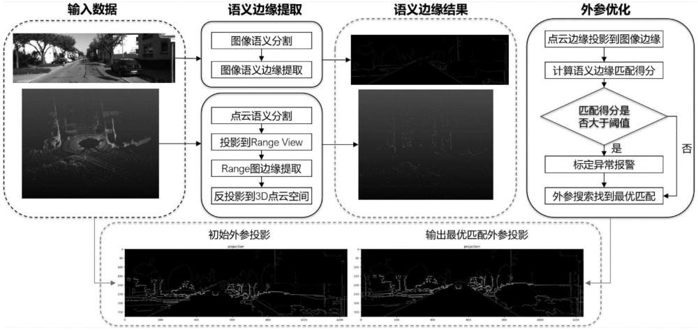 一種基于語義邊緣對齊的激光雷達-相機在線自標定方法