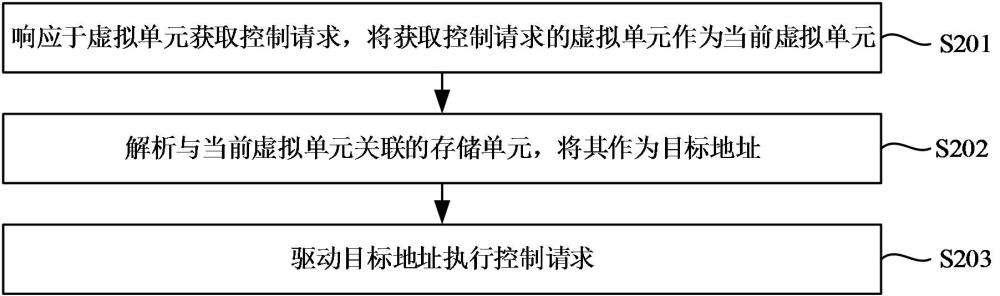 硬盤控制方法、硬盤、存儲系統(tǒng)及相關(guān)計算機裝置與流程