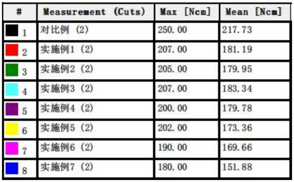 一種用于加工水晶或石英的全合成切削液及其制備方法與流程