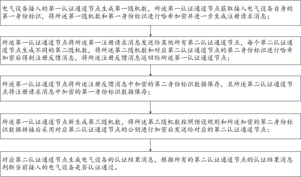 一種電氣設(shè)備協(xié)同認(rèn)證方法和系統(tǒng)與流程