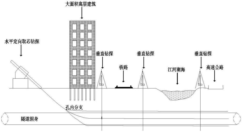 一種城市軌道交通工程垂直和水平定向組合綜合地質(zhì)勘察方法與流程