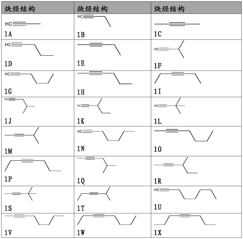 用于選擇性沉積的高純度炔烴的制作方法