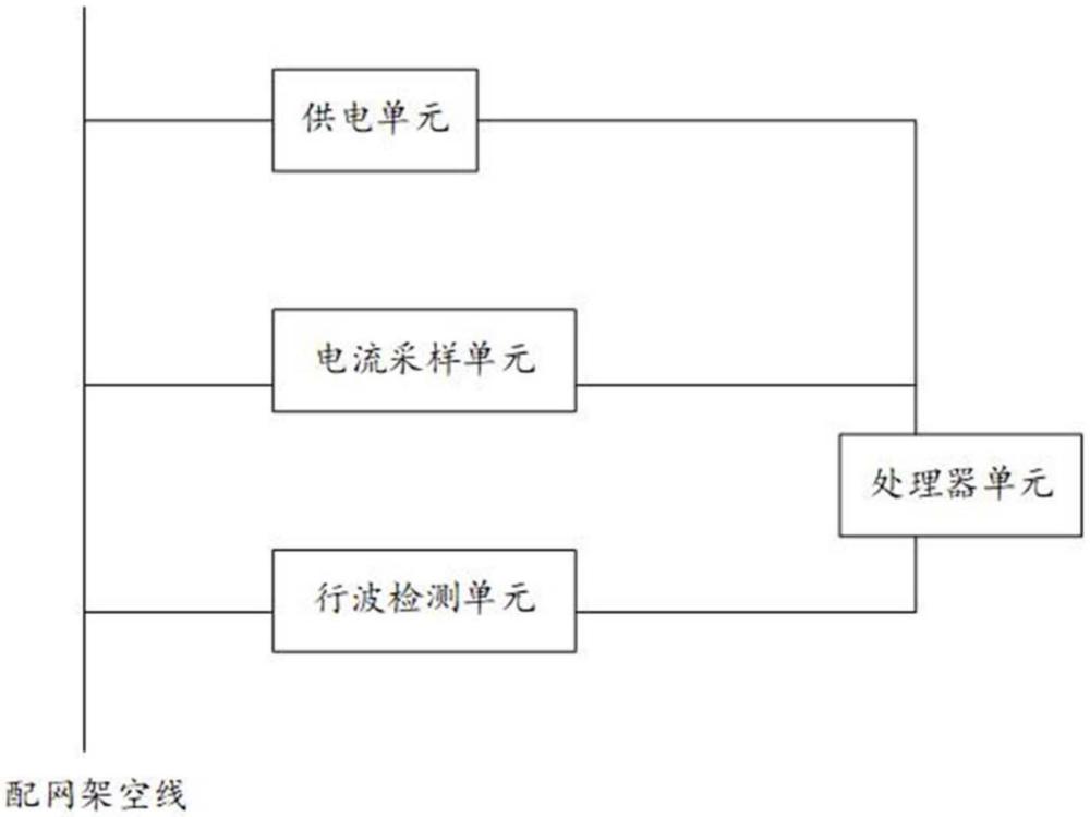 一種配網(wǎng)設(shè)備缺陷的感知裝置的制作方法