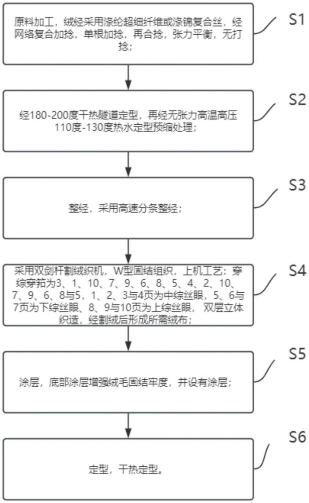 一種耐高溫電器滾刷清潔絨布及其制造方法與流程