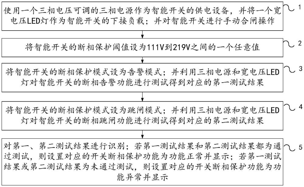 一種用于檢測智能開關(guān)斷相保護(hù)功能的處理方法與流程