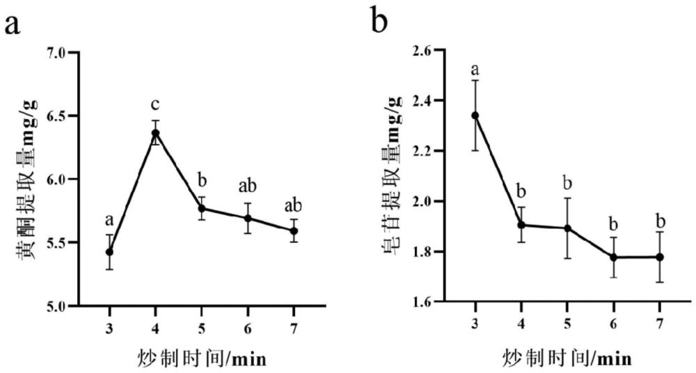 一種酸棗仁湯發(fā)酵淡豆豉及其制備方法和應(yīng)用